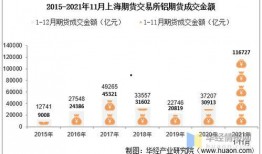 上海期货最新爆料,揭秘市场热点与未来趋势